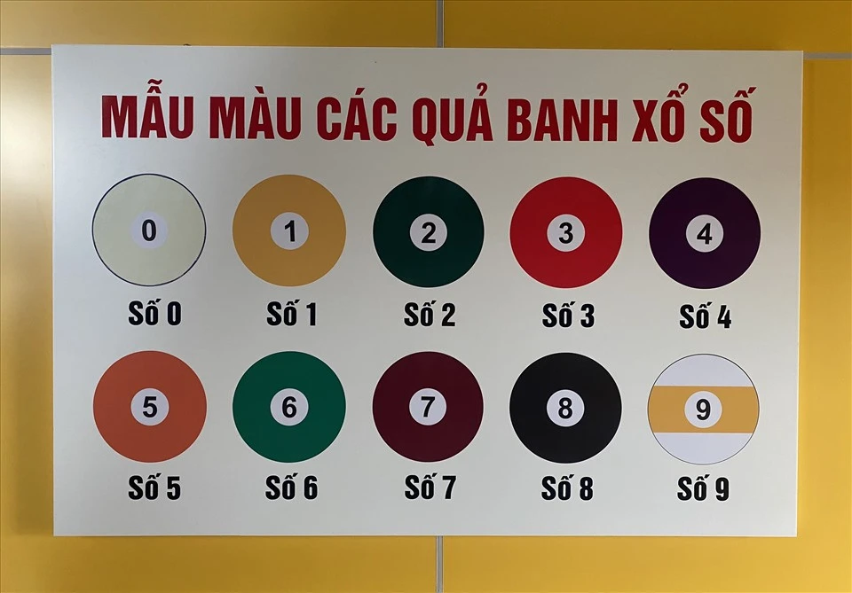 Khám Phá Thế Giới Daga Casino và Những Lựa Chọn Xổ Số Hấp Dẫn